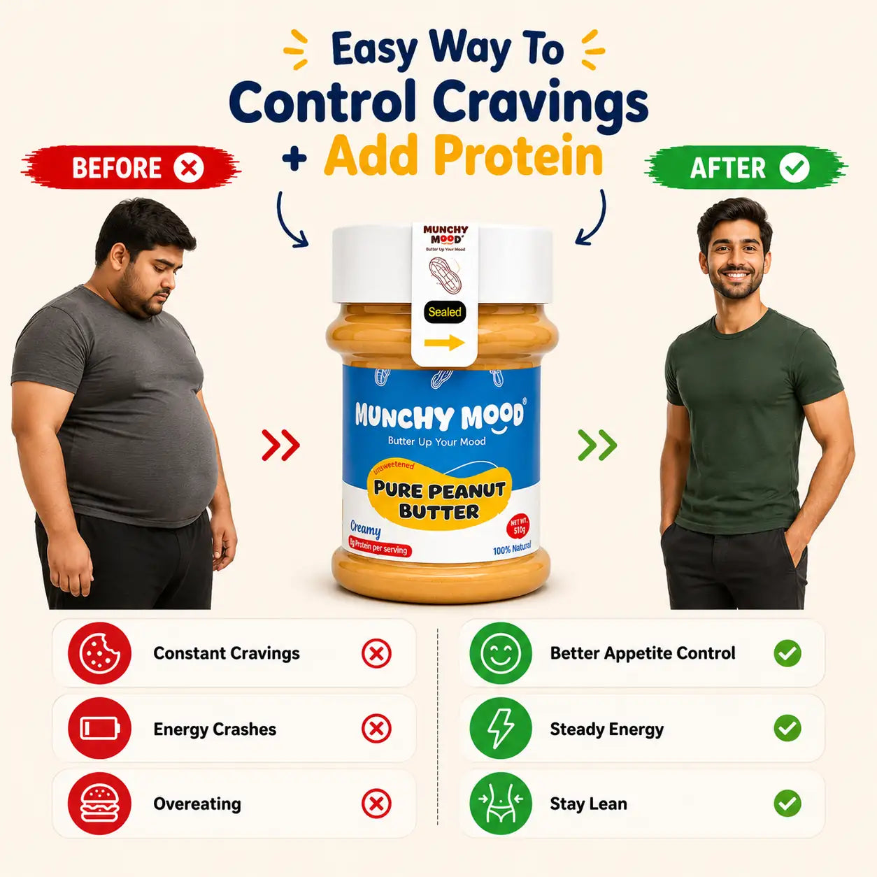  Munchy Mood Pure Peanut Butter helping control cravings improve appetite control and maintain lean body composition