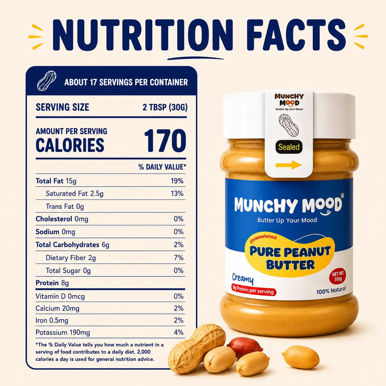 Nutrition facts label of Munchy Mood Pure Peanut Butter showing 170 calories and 8g protein