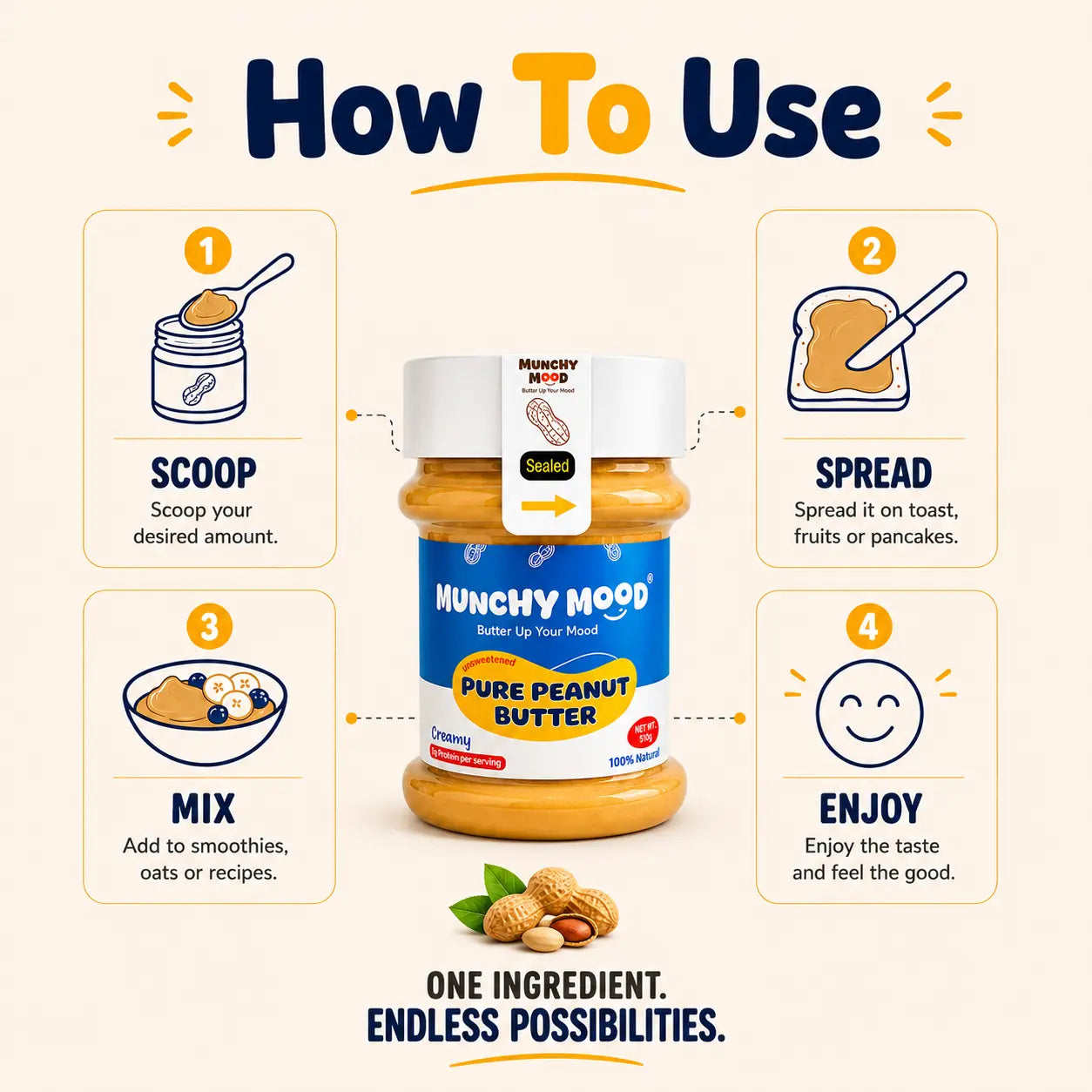 How to use Munchy Mood Pure Peanut Butter on toast smoothies oats and recipes