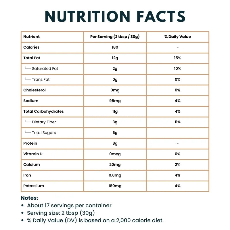 Chocolate Peanut Butter