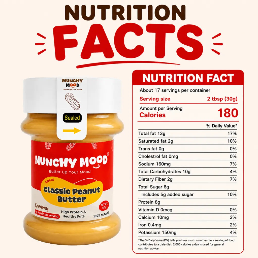 Nutrition facts label of Munchy Mood Classic Peanut Butter showing 180 calories and 8g protein