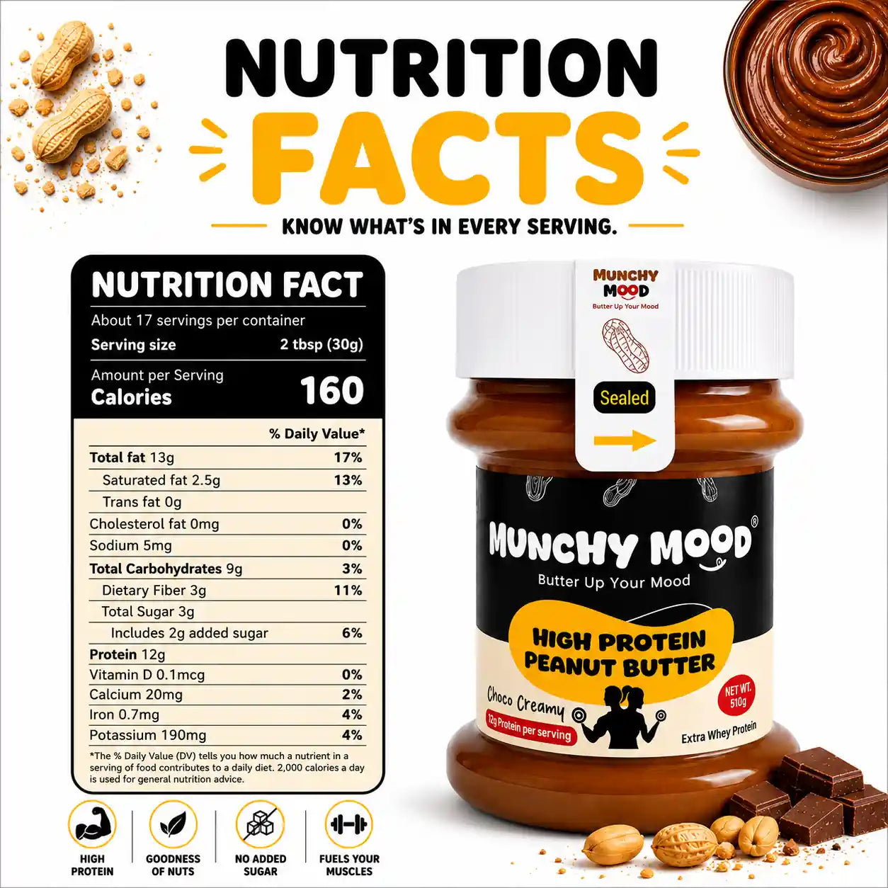 Munchy Mood High Protein Peanut Butter nutrition facts with 12g protein per serving and whey protein added